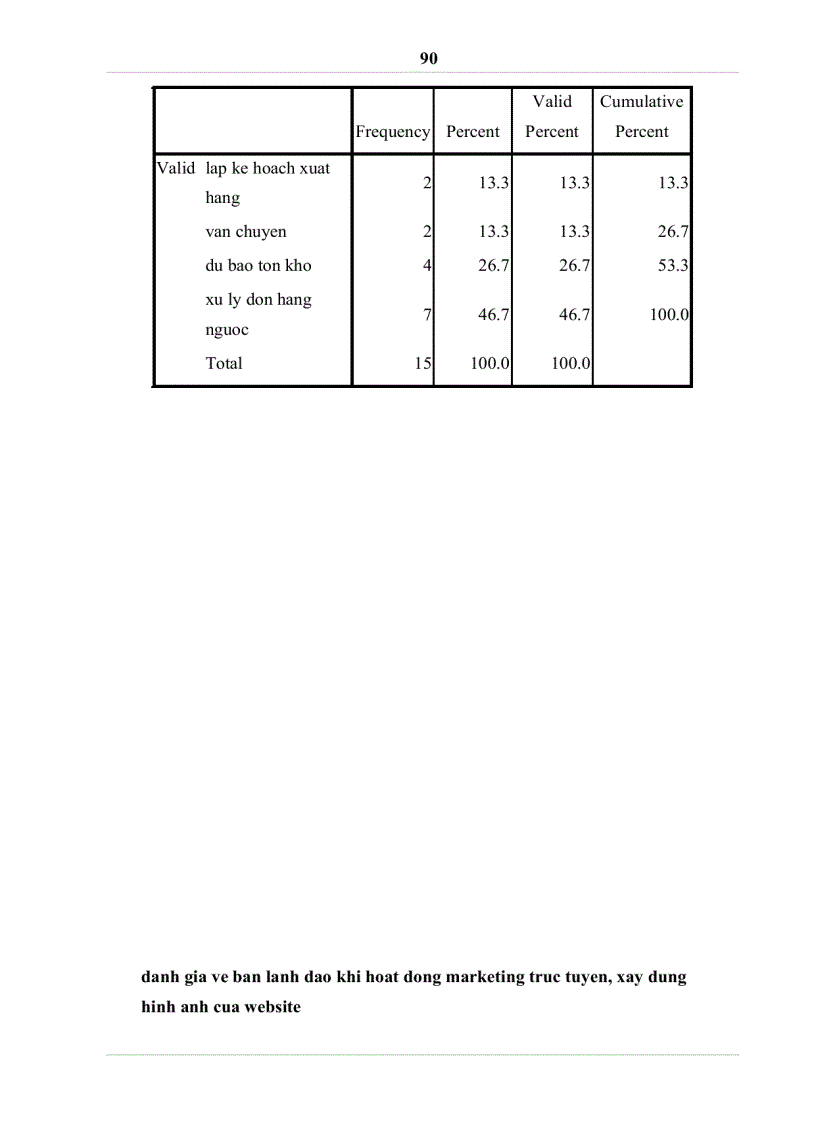 image for page Phát triển chiến lược marketing trực tuyến của website Golmart vn