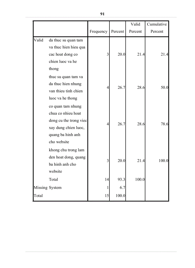 image for page Phát triển chiến lược marketing trực tuyến của website Golmart vn