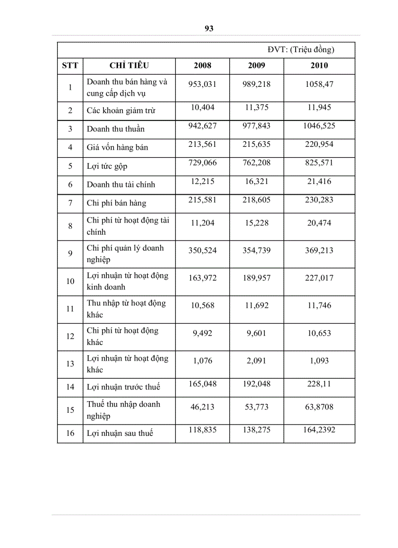 image for page Phát triển chiến lược marketing trực tuyến của website Golmart vn