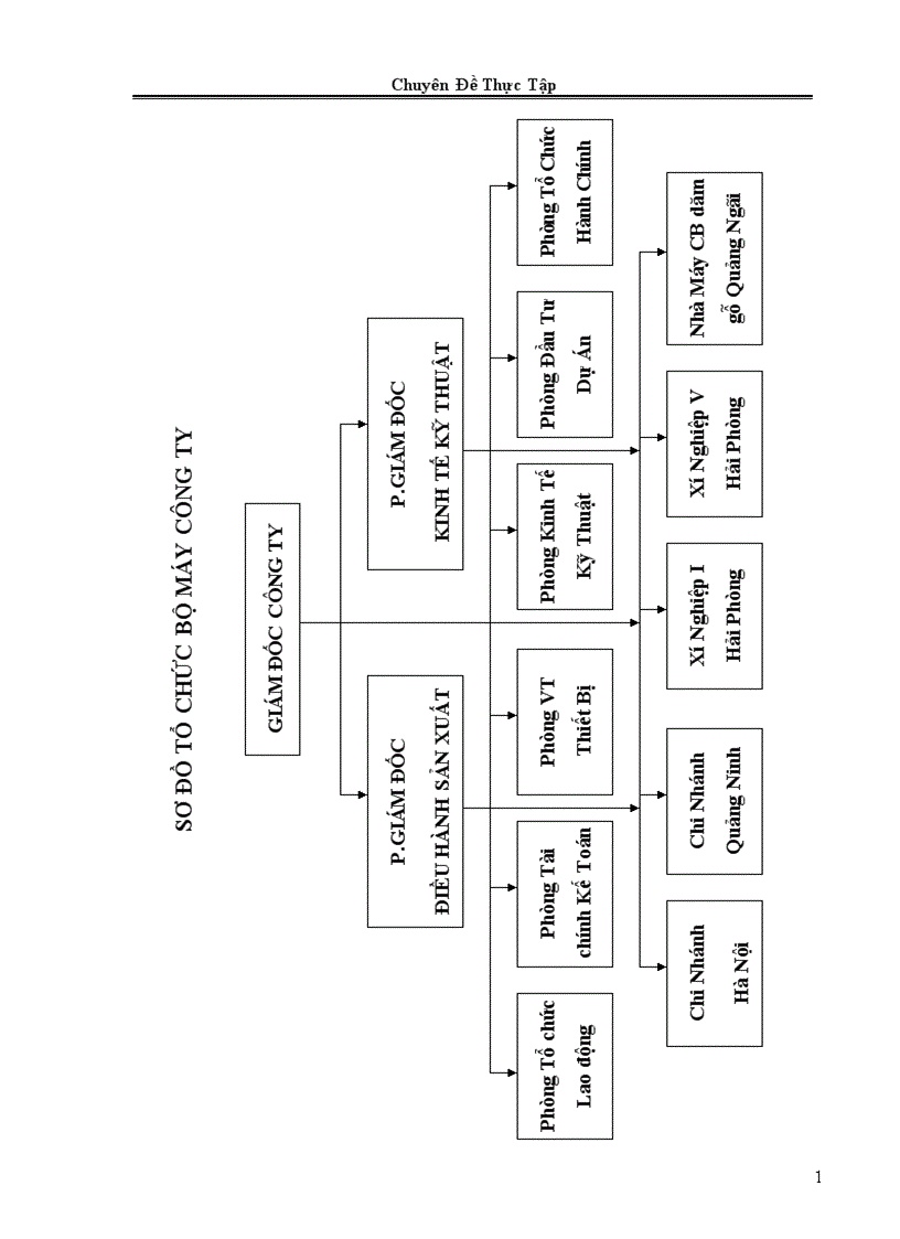 image for page Thực trạng và giải pháp thúc đẩy hoạt động đầu tư phát triển ở Công ty xây lắp và vật liệu xây dựng V Bộ Thương Mại