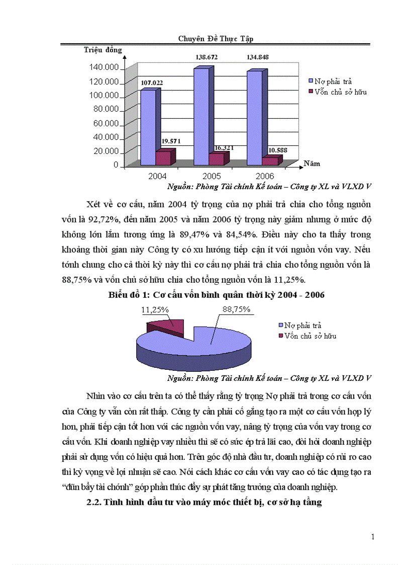 image for page Thực trạng và giải pháp thúc đẩy hoạt động đầu tư phát triển ở Công ty xây lắp và vật liệu xây dựng V Bộ Thương Mại