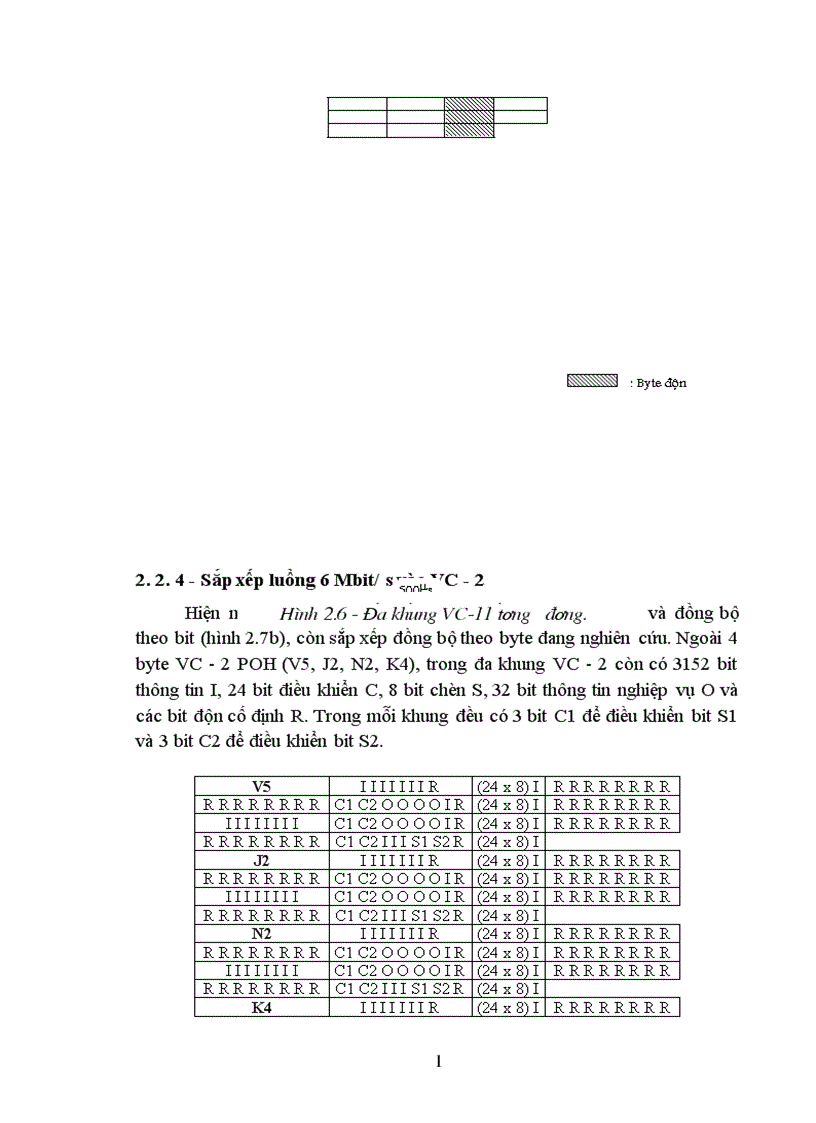 image for page Tổ chức và hoạt động của các loại con trỏ trong khung tín hiệu SDH