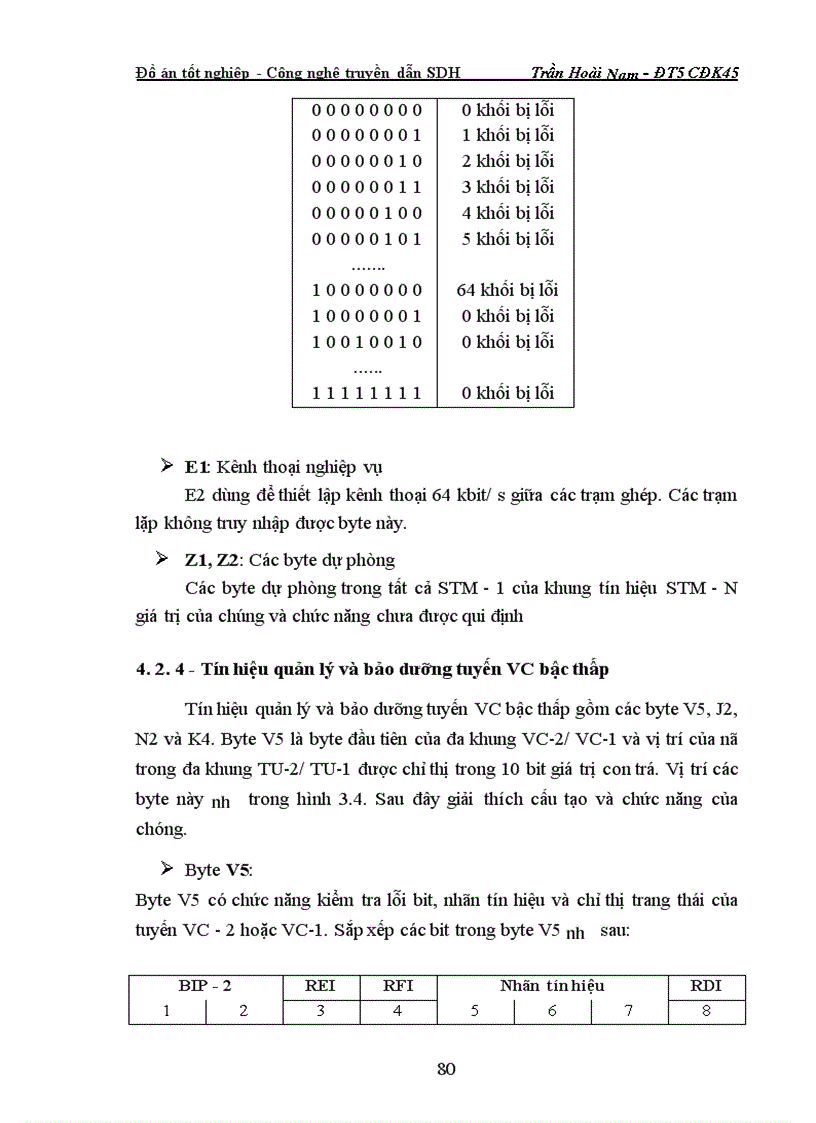 image for page Tổ chức và hoạt động của các loại con trỏ trong khung tín hiệu SDH