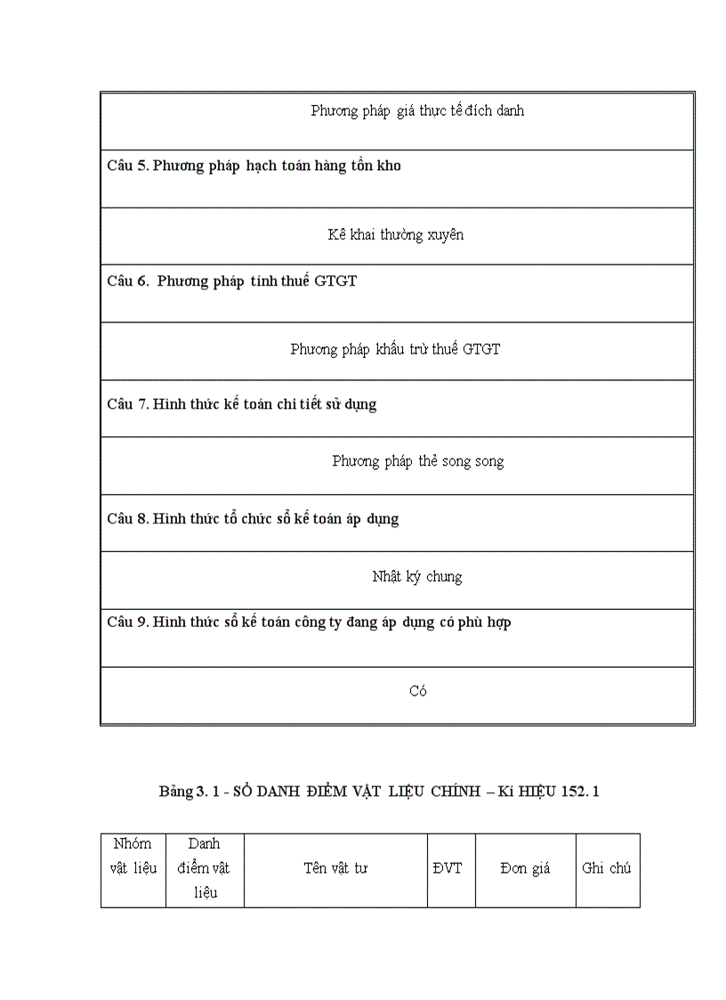 image for page kế toán nguyên liệu vật liệu tại CN xây lắp và môc nội thất Công ty cổ phần xây dựng số 1 Hà Nội