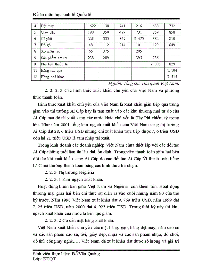 image for page Xuất khẩu hàng hoá của Việt Nam sang thị trường Châu Phi thực trạng và giải pháp
