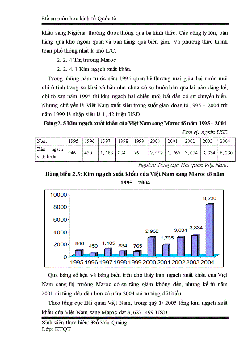 image for page Xuất khẩu hàng hoá của Việt Nam sang thị trường Châu Phi thực trạng và giải pháp