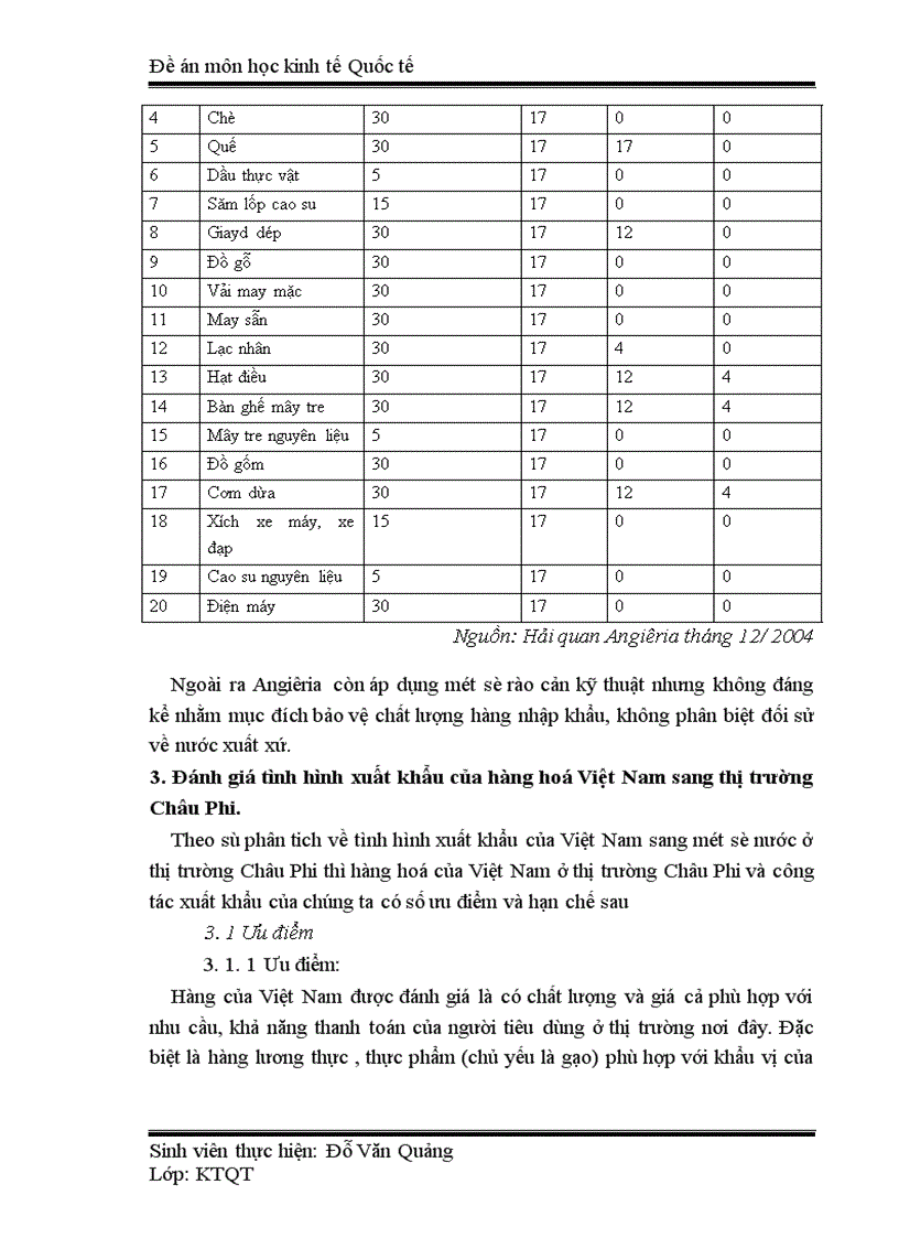 image for page Xuất khẩu hàng hoá của Việt Nam sang thị trường Châu Phi thực trạng và giải pháp