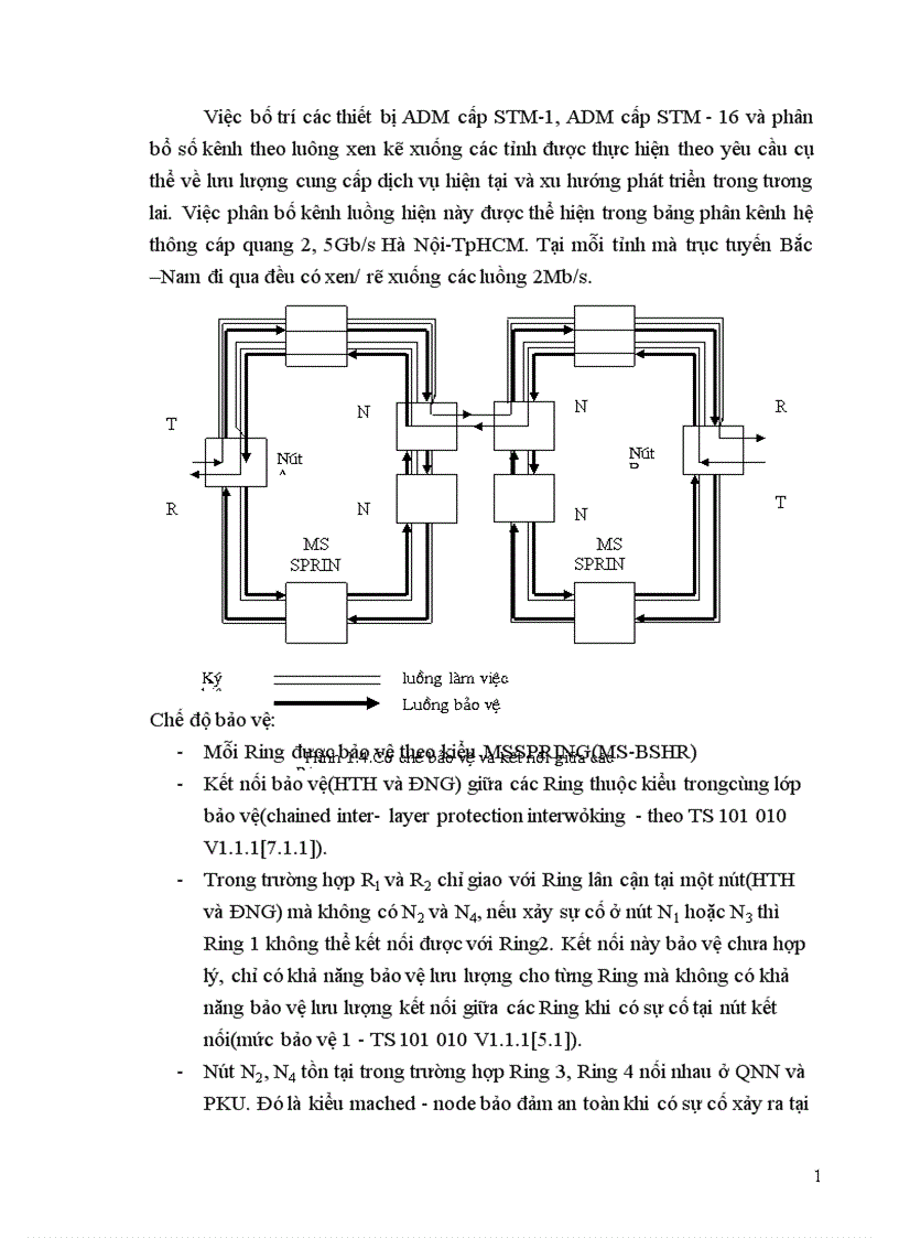 image for page Thiết kế nâng cấp tuyến cáp quang trục bắc nam 1
