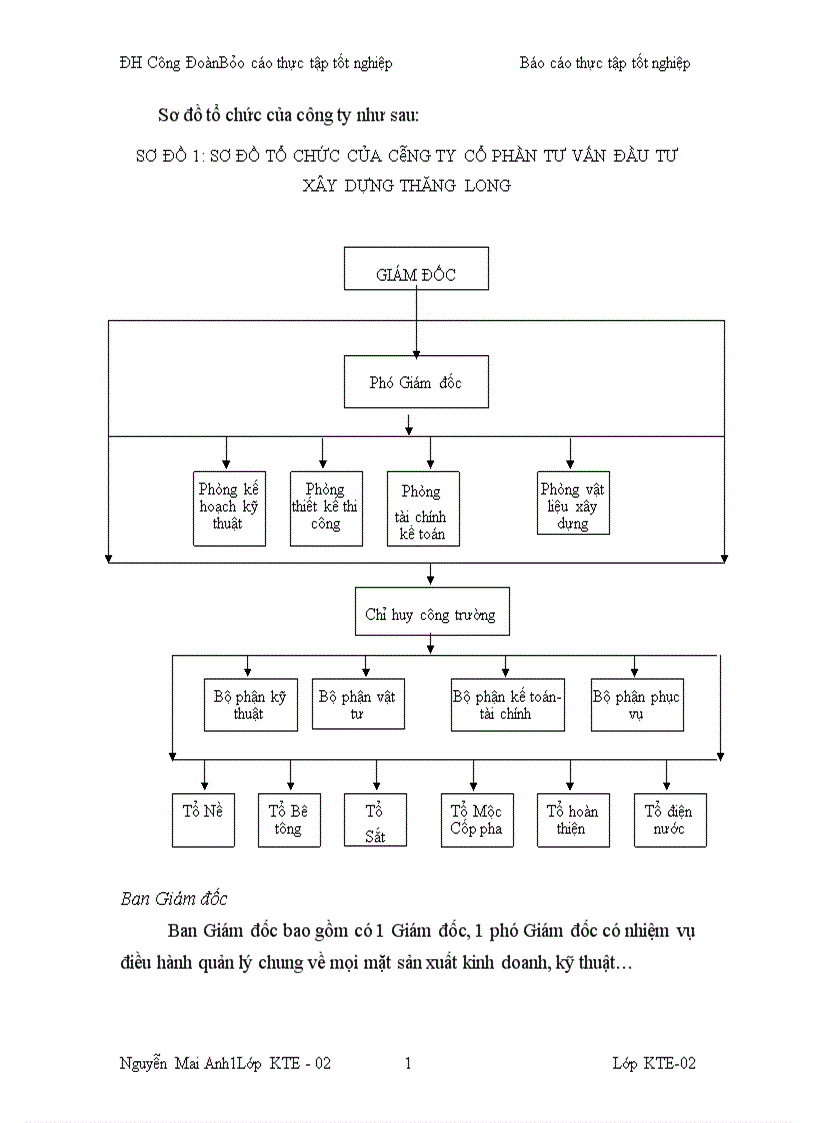 image for page Kế toán chi phí sản xuất và tính giá thành sản phẩm xây lắp tại Công ty cổ phần tư vấn đầu tư xây dựng Thăng Long