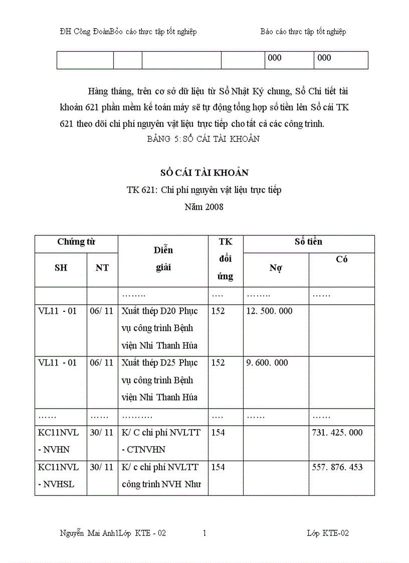 image for page Kế toán chi phí sản xuất và tính giá thành sản phẩm xây lắp tại Công ty cổ phần tư vấn đầu tư xây dựng Thăng Long