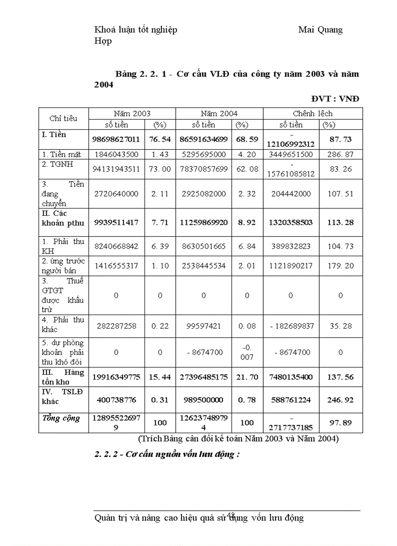 image for page Quản trị và nâng cao hiệu quả sử dụng vốn lưu động tại Công ty Vật tư kỹ thuật Xi măng 1