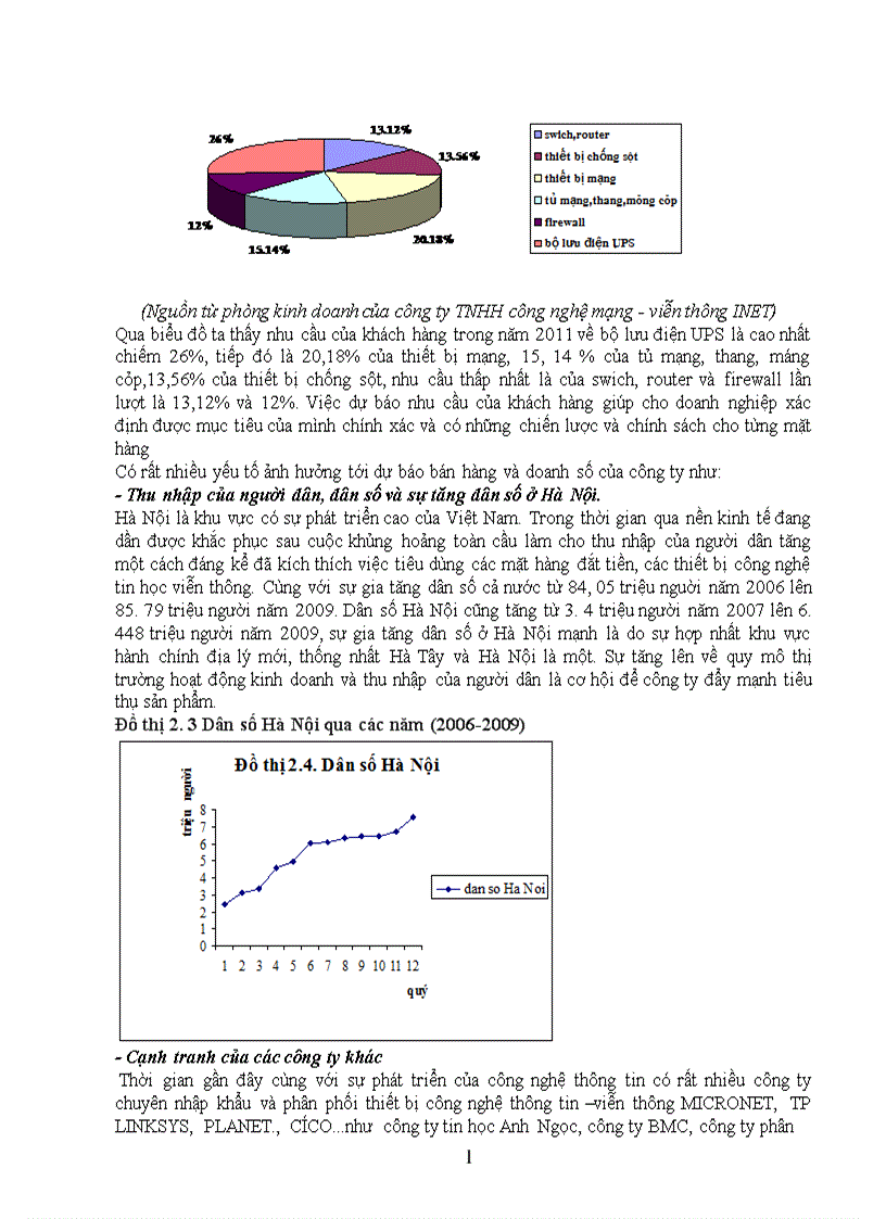 image for page hoàn thiện công tác xây dựng kế hoạch bán hàng của công ty tnhh công nghệ mạng viễn thông inet