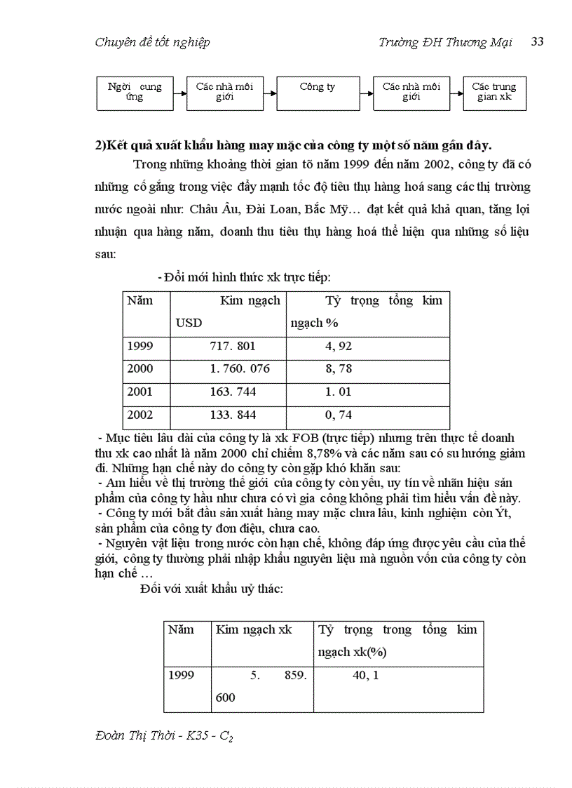 image for page Hoàn thiện quản trị kênh phân phối mặt hàng may mặc xuất khẩu tại công ty XNK Tổng hợp I