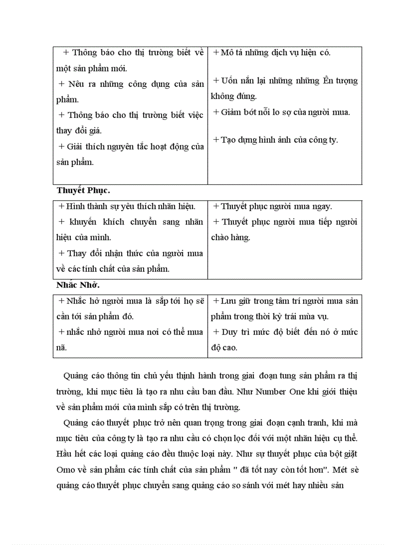 image for page Tiến trình thiết lập một chương trình quảng cáo có hiệu quả ứng dụng cho bột giặt omo 1
