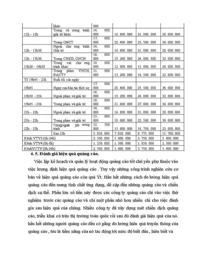image for page Tiến trình thiết lập một chương trình quảng cáo có hiệu quả ứng dụng cho bột giặt omo 1