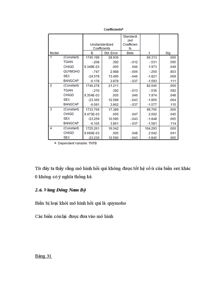 image for page Thực trạng về thu nhập của hộ ở nông thôn