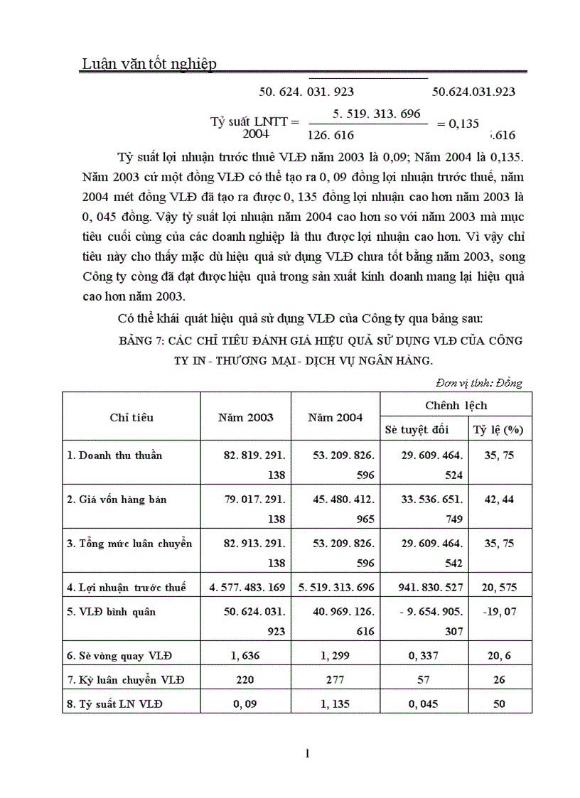 image for page Quản trị và nâng cao hiệu quả sử dụng vốn lưu động tại Công ty In Thương mại Dịch vụ Ngân hàng 1