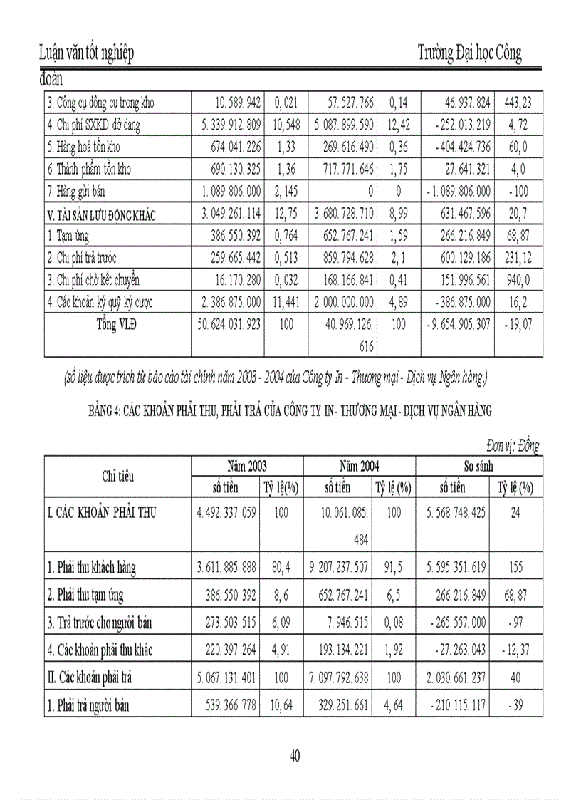 image for page Quản trị và nâng cao hiệu quả sử dụng vốn lưu động tại Công ty In Thương mại Dịch vụ Ngân hàng 1