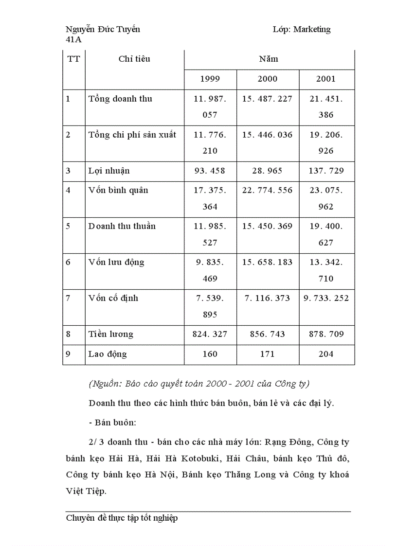 image for page Chiến lược sản phẩm cho khách hàng công nghiệp tại Công ty Nhựa cao cấp Hàng Không 1