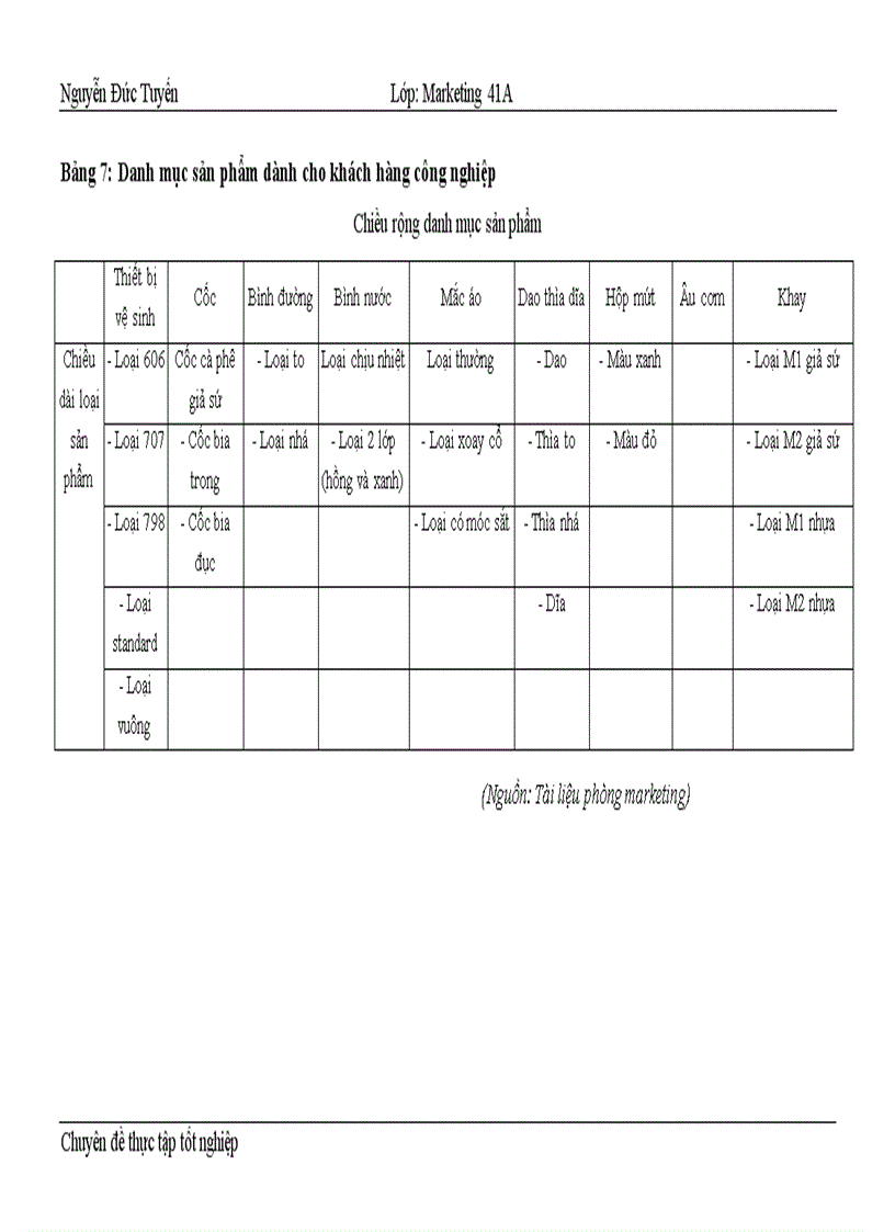 image for page Chiến lược sản phẩm cho khách hàng công nghiệp tại Công ty Nhựa cao cấp Hàng Không 1