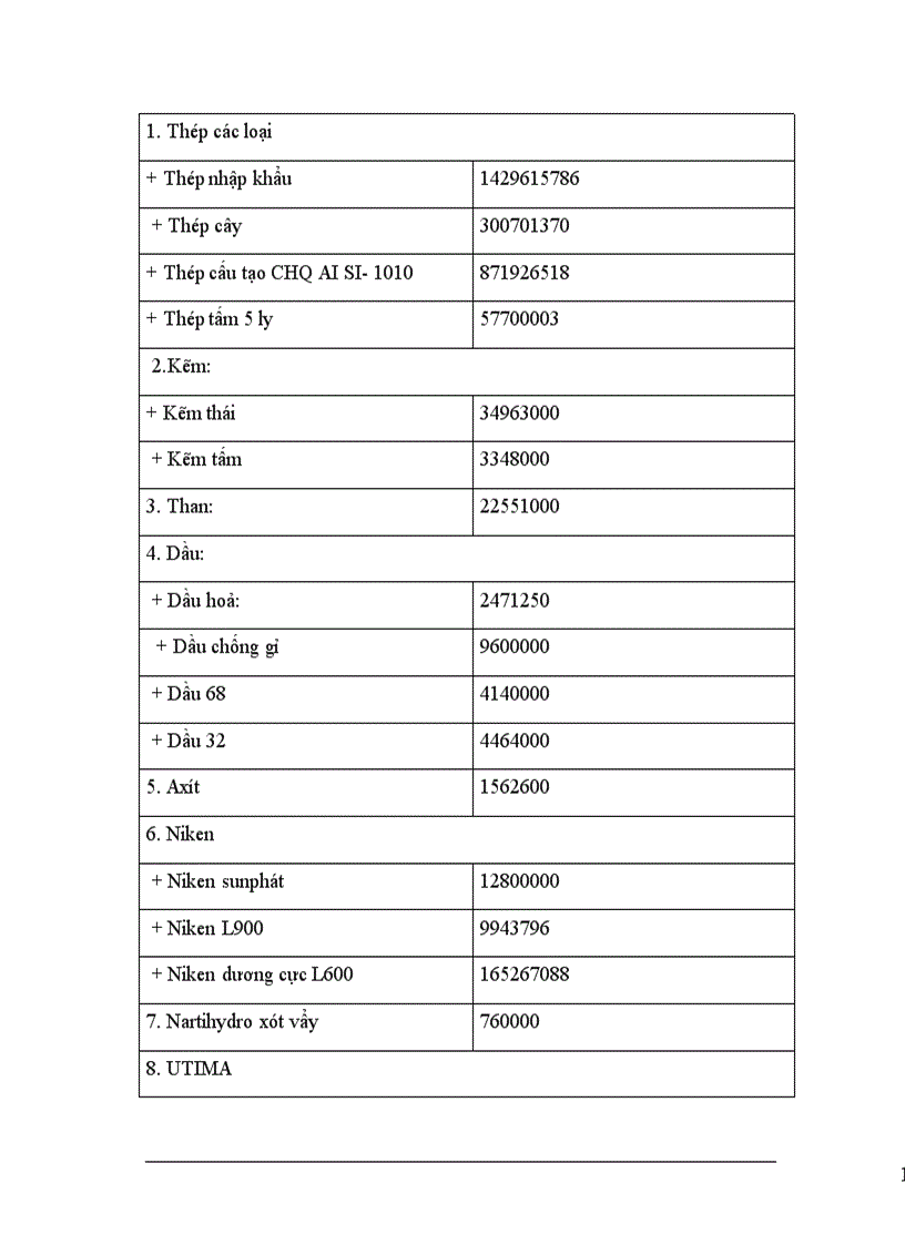 image for page Một số biện pháp quản lý và sử dụng nguyên vật liệu