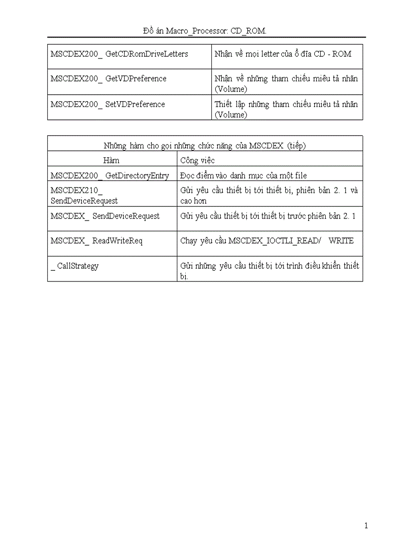 image for page Macro Processor CD ROM