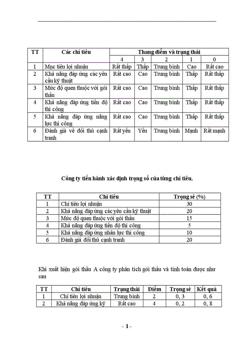 image for page Một số giải pháp nhằm nâng cao hiệu quả hoạt động đấu thầu tại Công ty xây dựng và lắp máy điện nước số 3