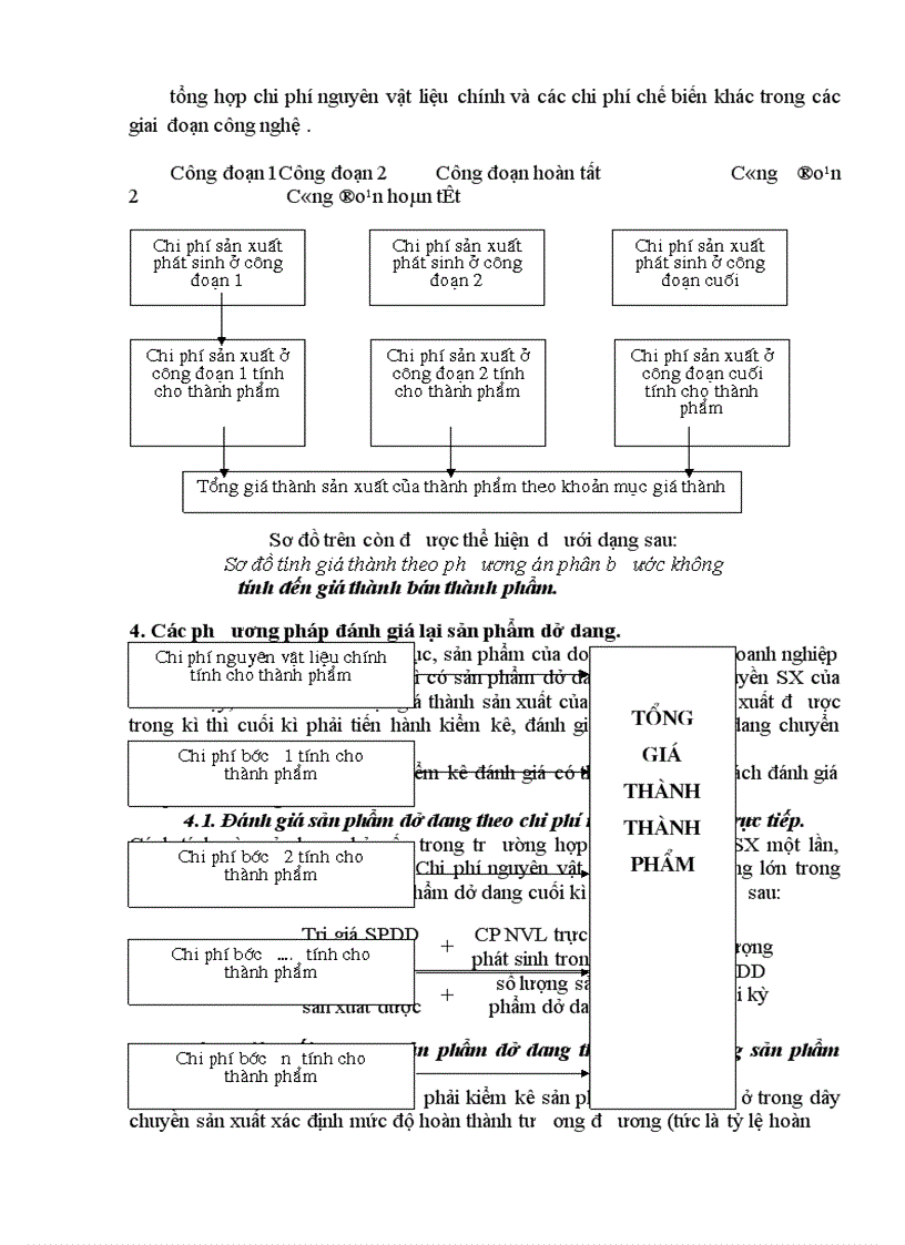 image for page Tính Giá Thành Sản Xuất Của Sản Phẩm Sản Xuất 1