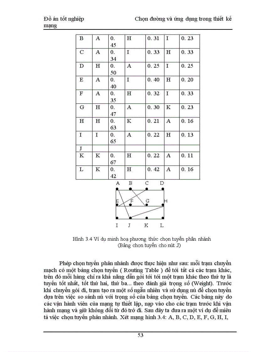 image for page Chọn đường và ứng dụng trong thiết kế mạng