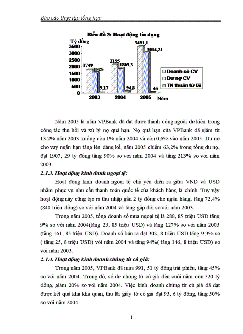 image for page Báo cáo thực tập tổng hợp về Ngân hàng TMCP Ngoài quốc doanh và Chi nhánh Thăng Long