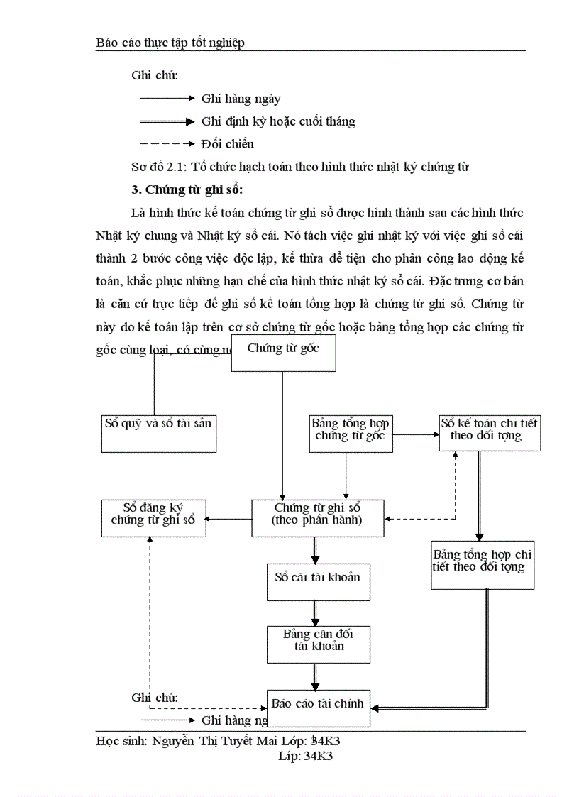image for page Kế toán tiền lương và các khoản trích theo lương tại Công ty cổ phần Thương Mại và dịch vụ kỹ thuật Đông Nam á 1