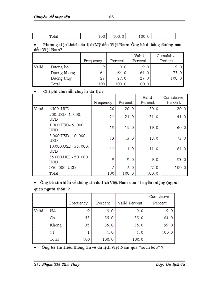 image for page Hoàn thiện hoạt động khai thác thị trường khách du lịch Mỹ bằng các giải pháp Marketing Mix tại công ty du lịch và thương mại Nam Thái