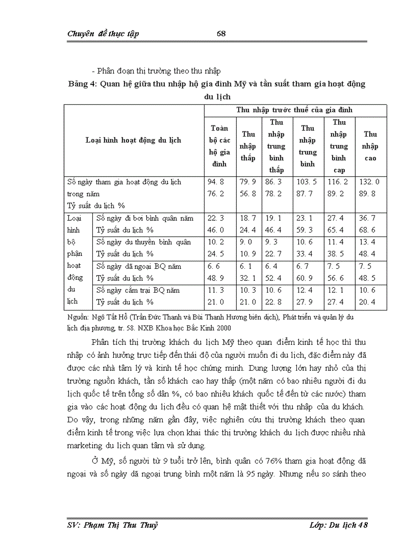 image for page Hoàn thiện hoạt động khai thác thị trường khách du lịch Mỹ bằng các giải pháp Marketing Mix tại công ty du lịch và thương mại Nam Thái