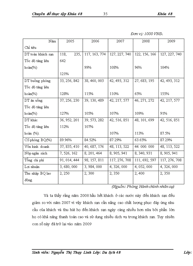 image for page Chi phí kinh doanh và giải pháp tiết kiệm chi phí trong kinh doanh khách sạn tại khách sạn làng quốc tế Hướng Dương Sunflower Hải Phòng 1