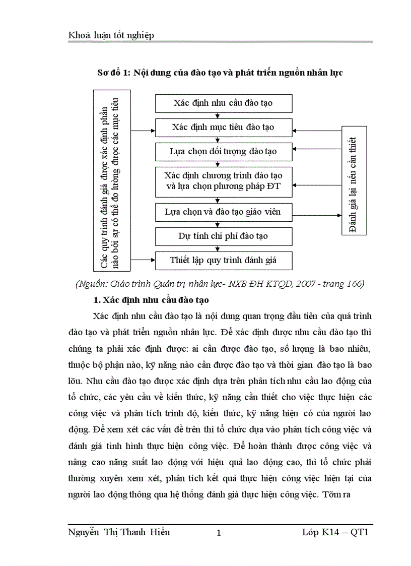 image for page Một số biện pháp nhằm hoàn thiện công tác đào tạo và phát triển nguồn nhân lực ở công ty cổ phần xây dựng công trình Nam Định 1