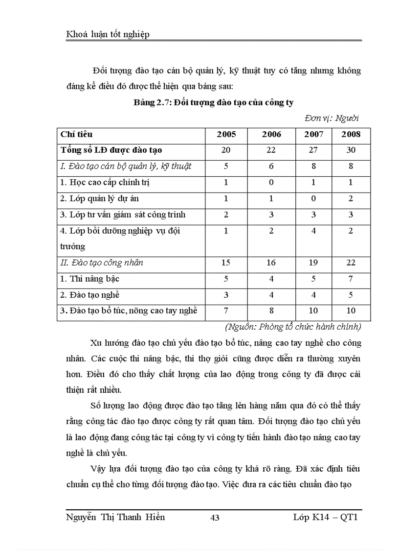 image for page Một số biện pháp nhằm hoàn thiện công tác đào tạo và phát triển nguồn nhân lực ở công ty cổ phần xây dựng công trình Nam Định 1