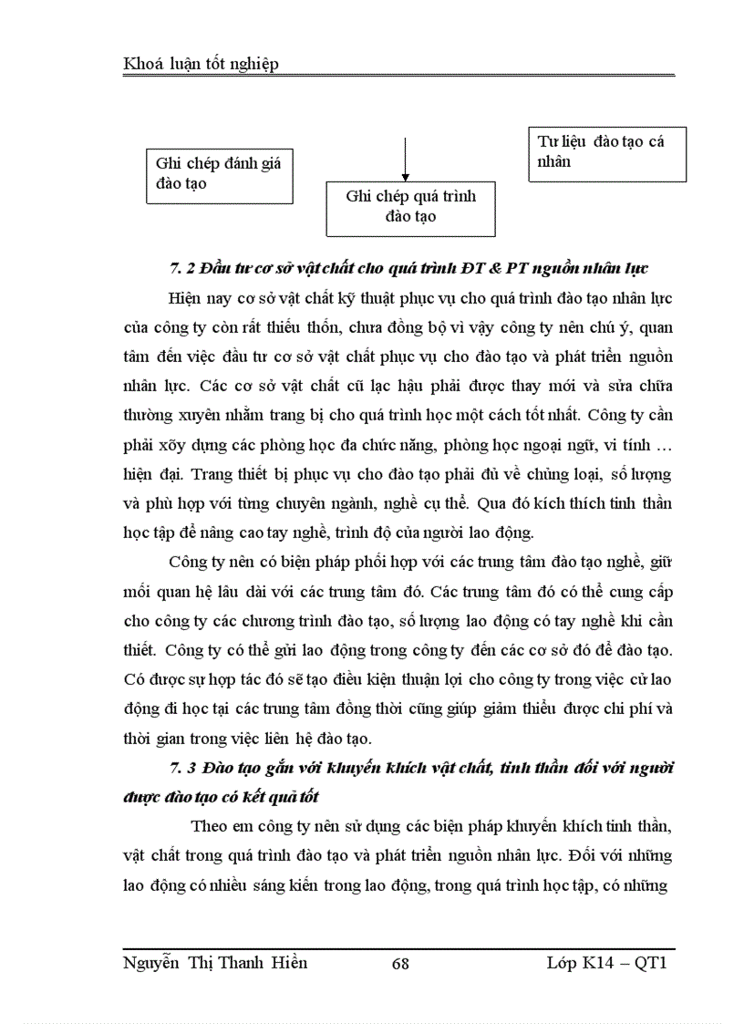image for page Một số biện pháp nhằm hoàn thiện công tác đào tạo và phát triển nguồn nhân lực ở công ty cổ phần xây dựng công trình Nam Định 1