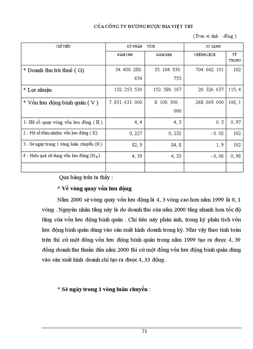 image for page Bảng cân đối kế toán với việc phân tích tình hình tài chính của Công ty đường rượu bia Việt trì 1