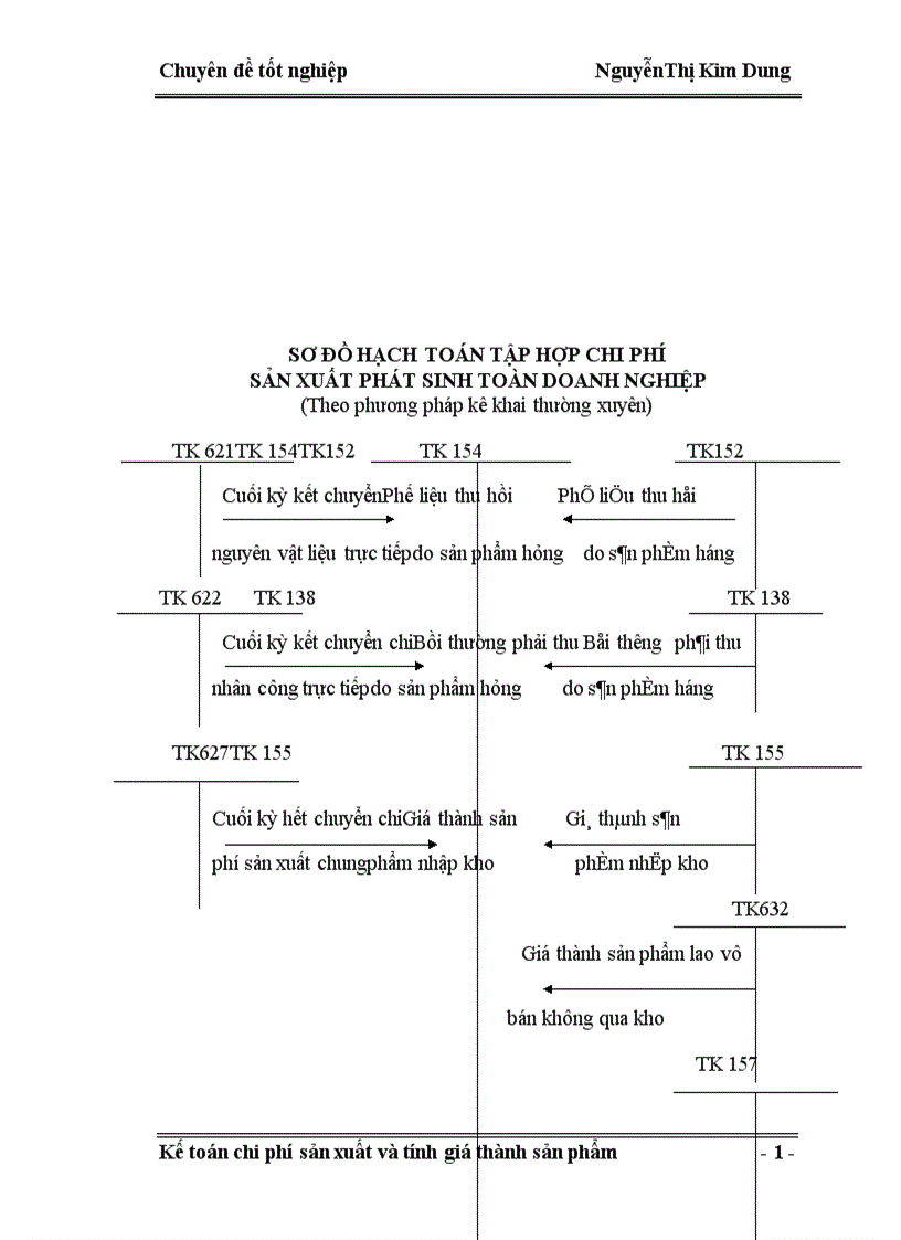 image for page Kế toán tập hợp chi phí và giá thành sản phẩm của công ty nhựa cao cấp Hàng Không 1