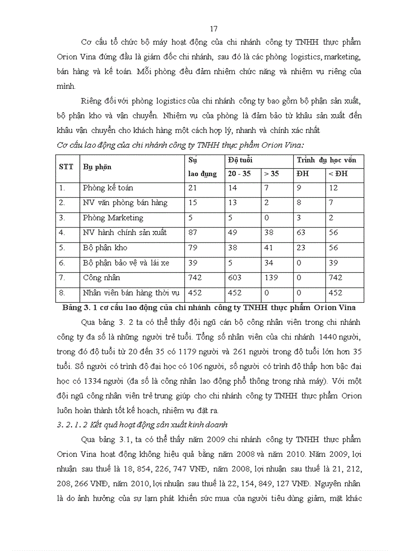 image for page Tăng cường hiệu lực quản trị logistics tại chi nhánh công ty TNHH thực phẩm Orion Vina
