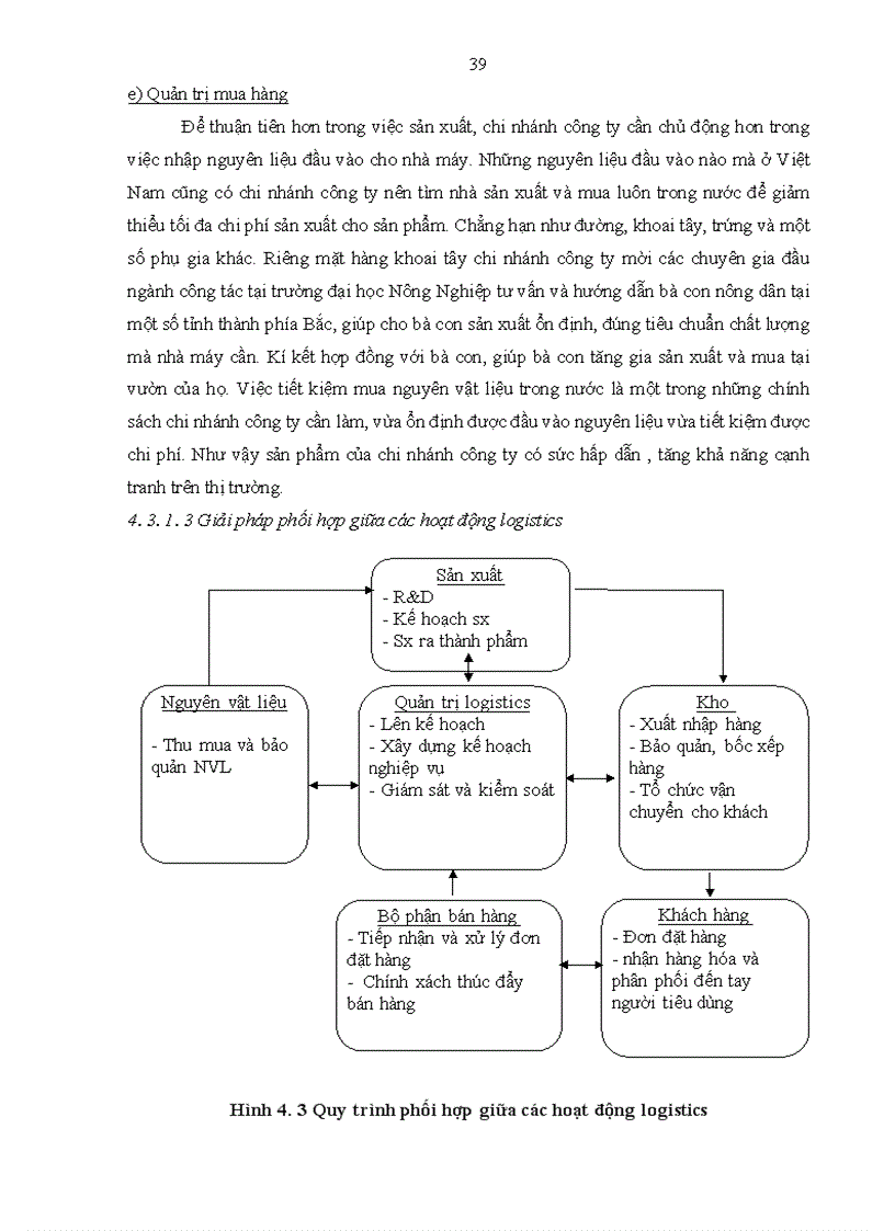 image for page Tăng cường hiệu lực quản trị logistics tại chi nhánh công ty TNHH thực phẩm Orion Vina