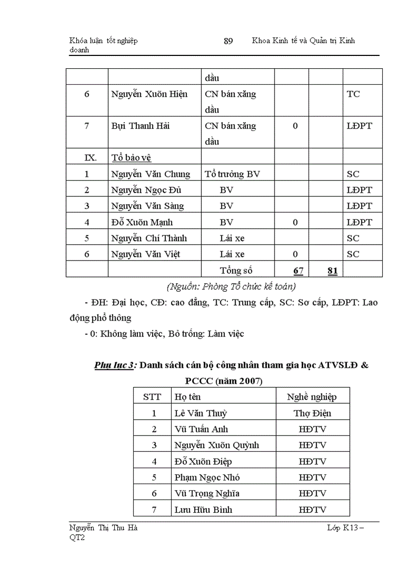 image for page Một số biện pháp nâng cao chất lượng công tác đào tạo và phát triển nguồn nhân lực tại Xí nghiệp Cơ khí và Xây lắp xăng dầu thuộc Công ty Cổ phần thiết bị xăng dầu Petrolimex