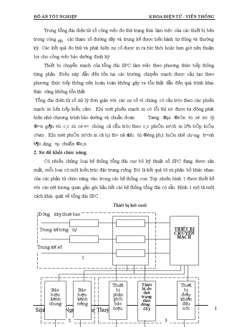 image for page Phân hệ chuyển mạch trong tổng đài điện tử số SPC