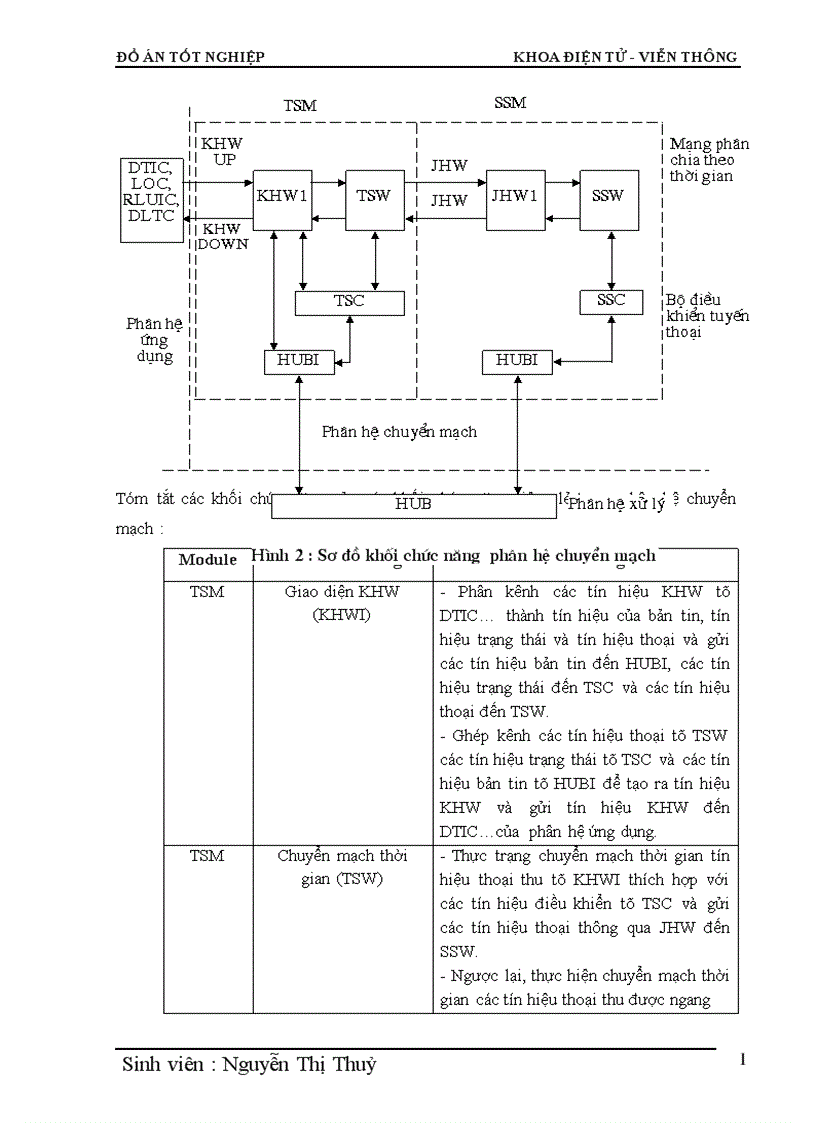 image for page Phân hệ chuyển mạch trong tổng đài điện tử số SPC