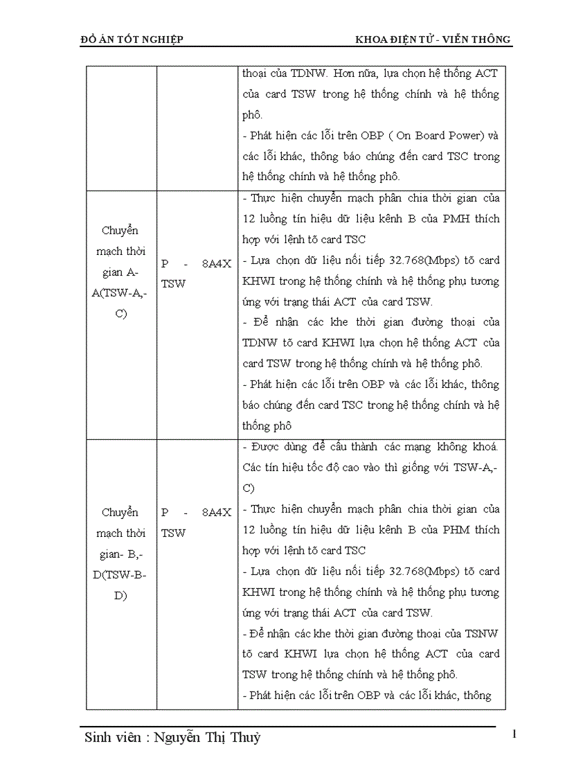 image for page Phân hệ chuyển mạch trong tổng đài điện tử số SPC