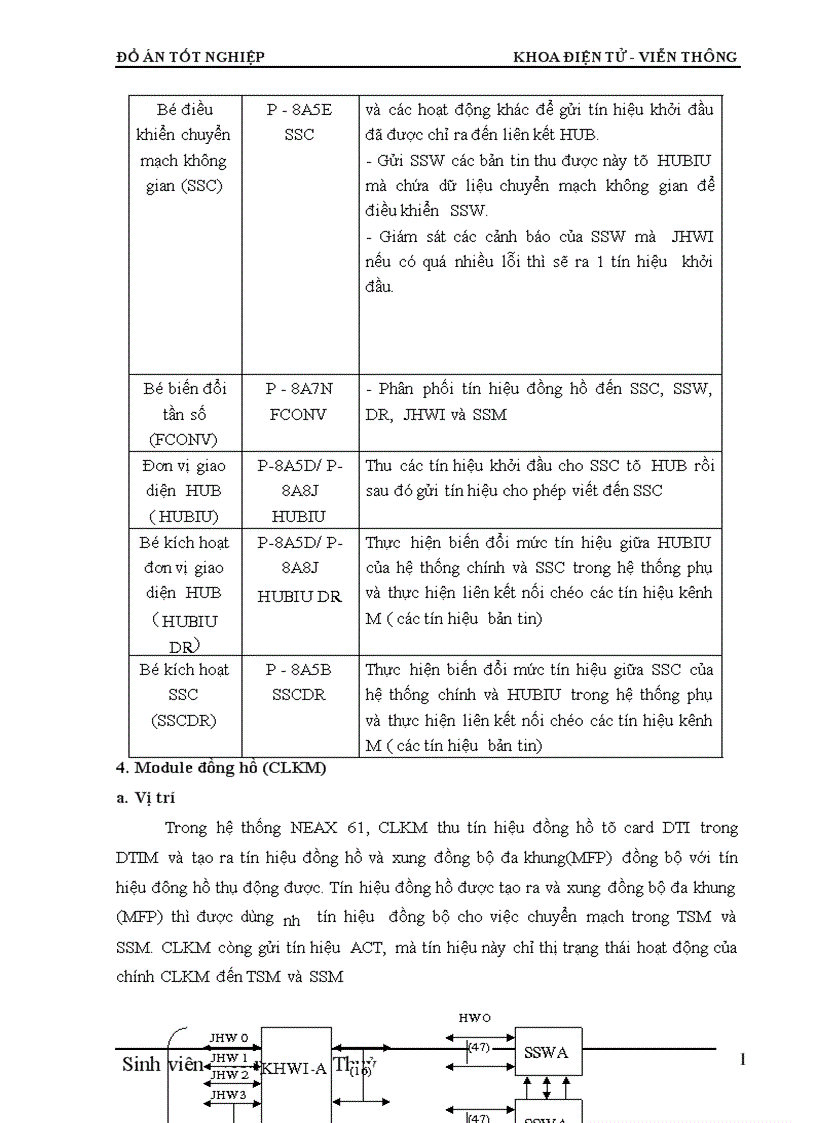image for page Phân hệ chuyển mạch trong tổng đài điện tử số SPC