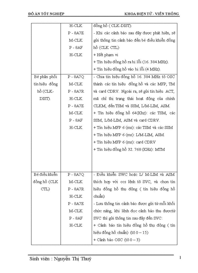 image for page Phân hệ chuyển mạch trong tổng đài điện tử số SPC