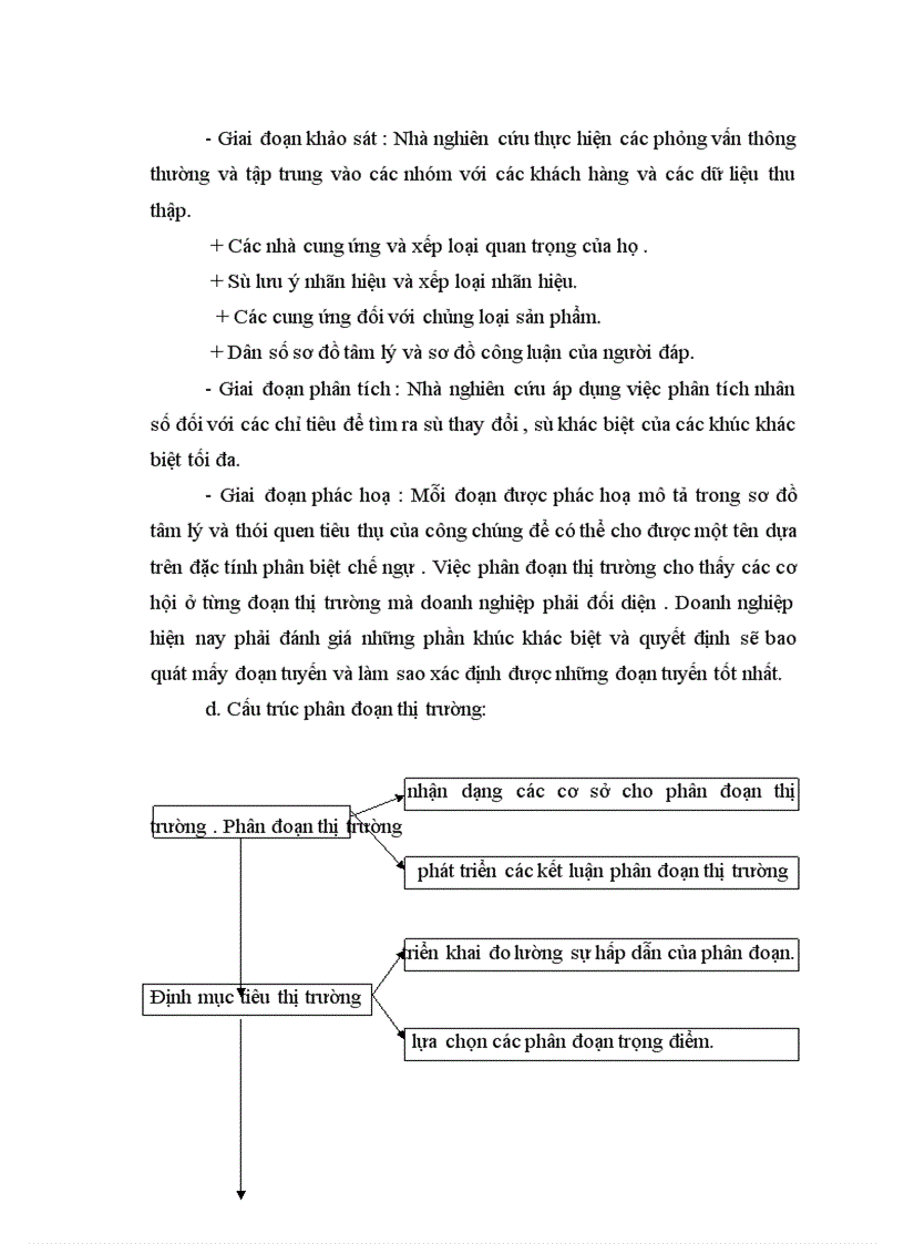 image for page Nghiên cứu thị trường với sự phát triển của doanh nghiệp Việt Nam 1