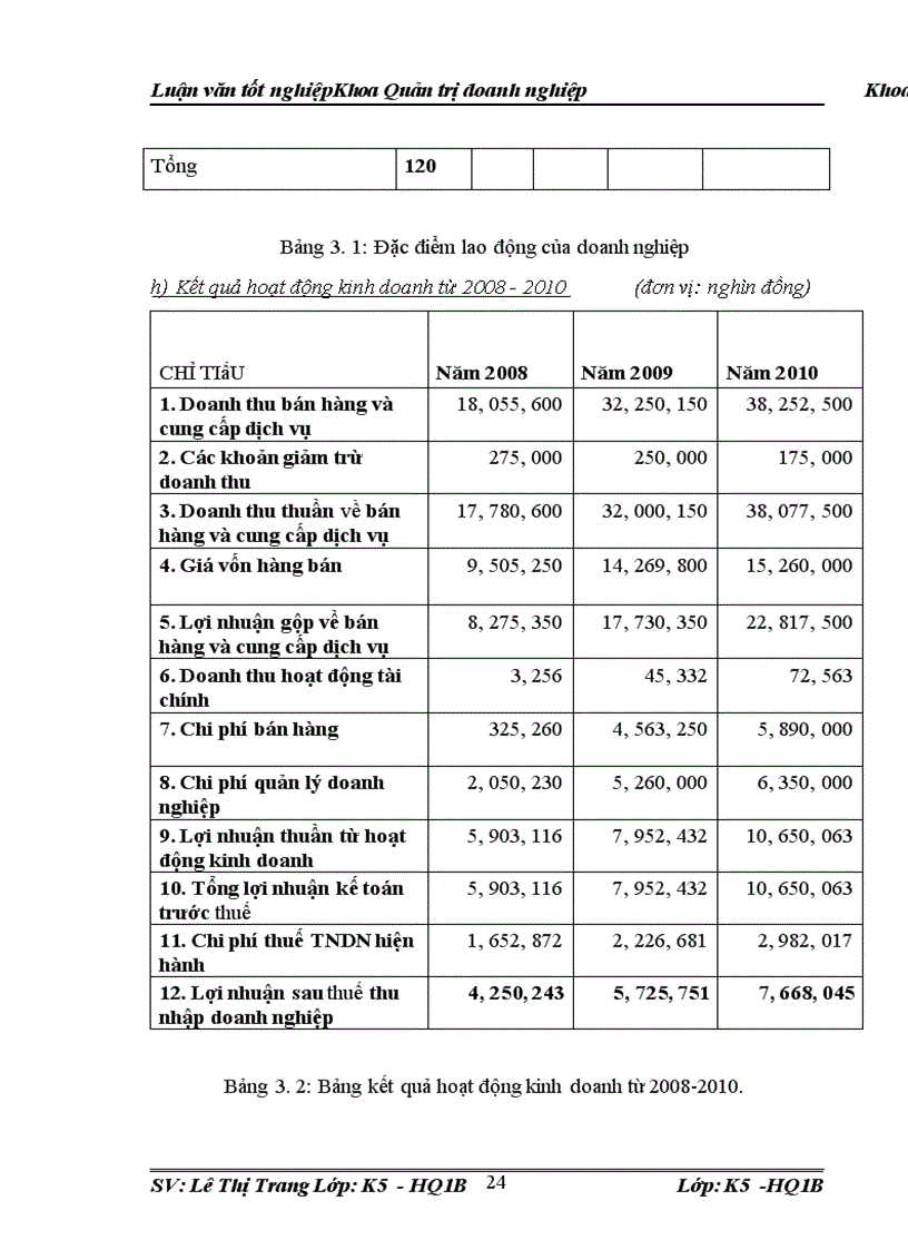 image for page Hoàn thiện tổ chức lực lượng bán hàng tại Công ty Cổ phần Công nghệ NCs
