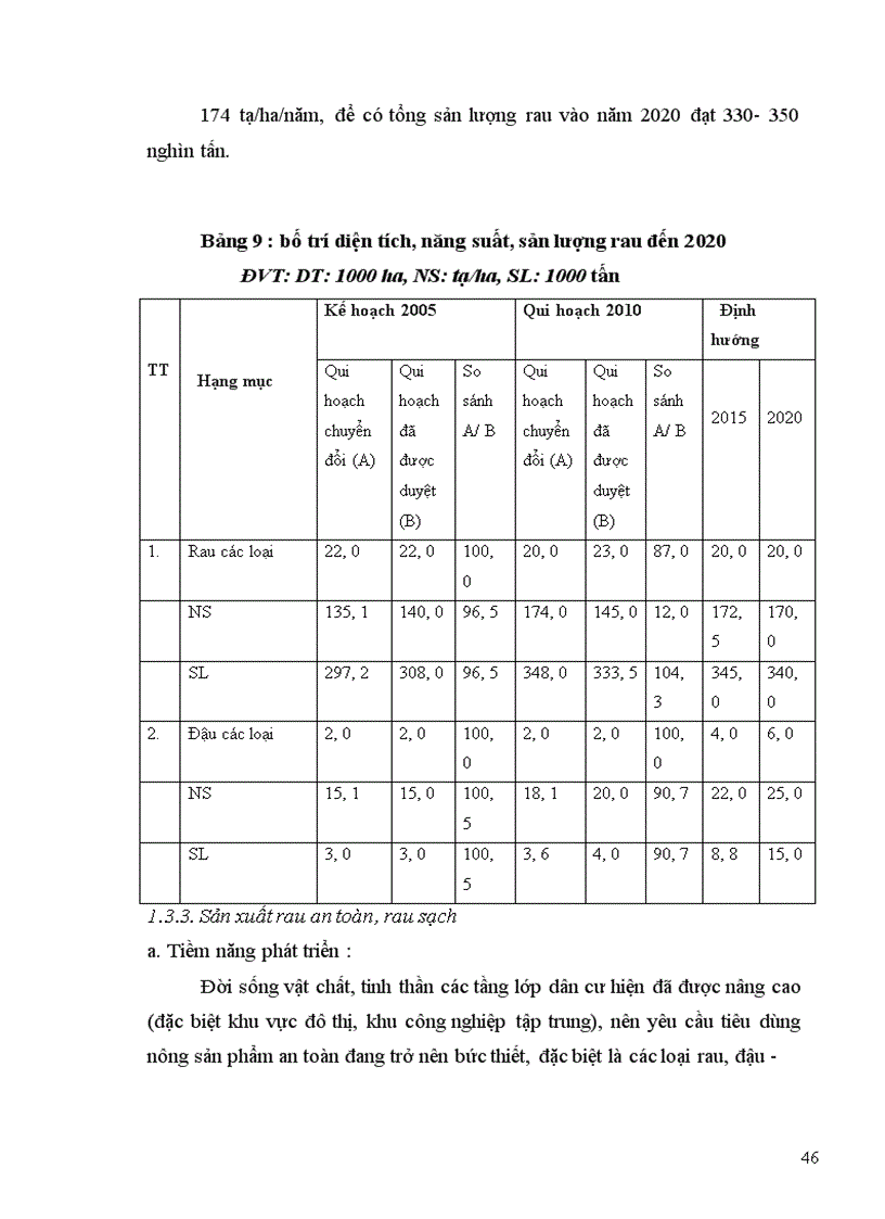 image for page Chuyển dịch cơ cấu kinh tế nông nghiệp Hà Tây thực trạng và giải pháp